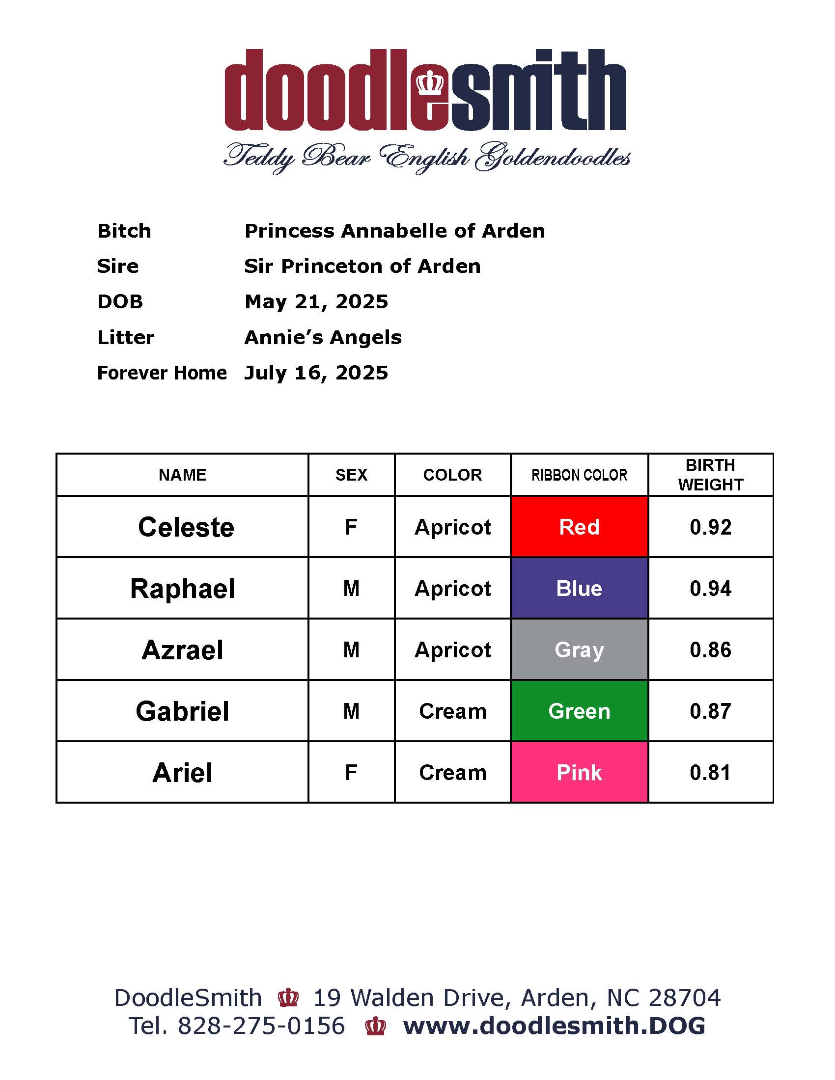 Chart of Annie's Angels